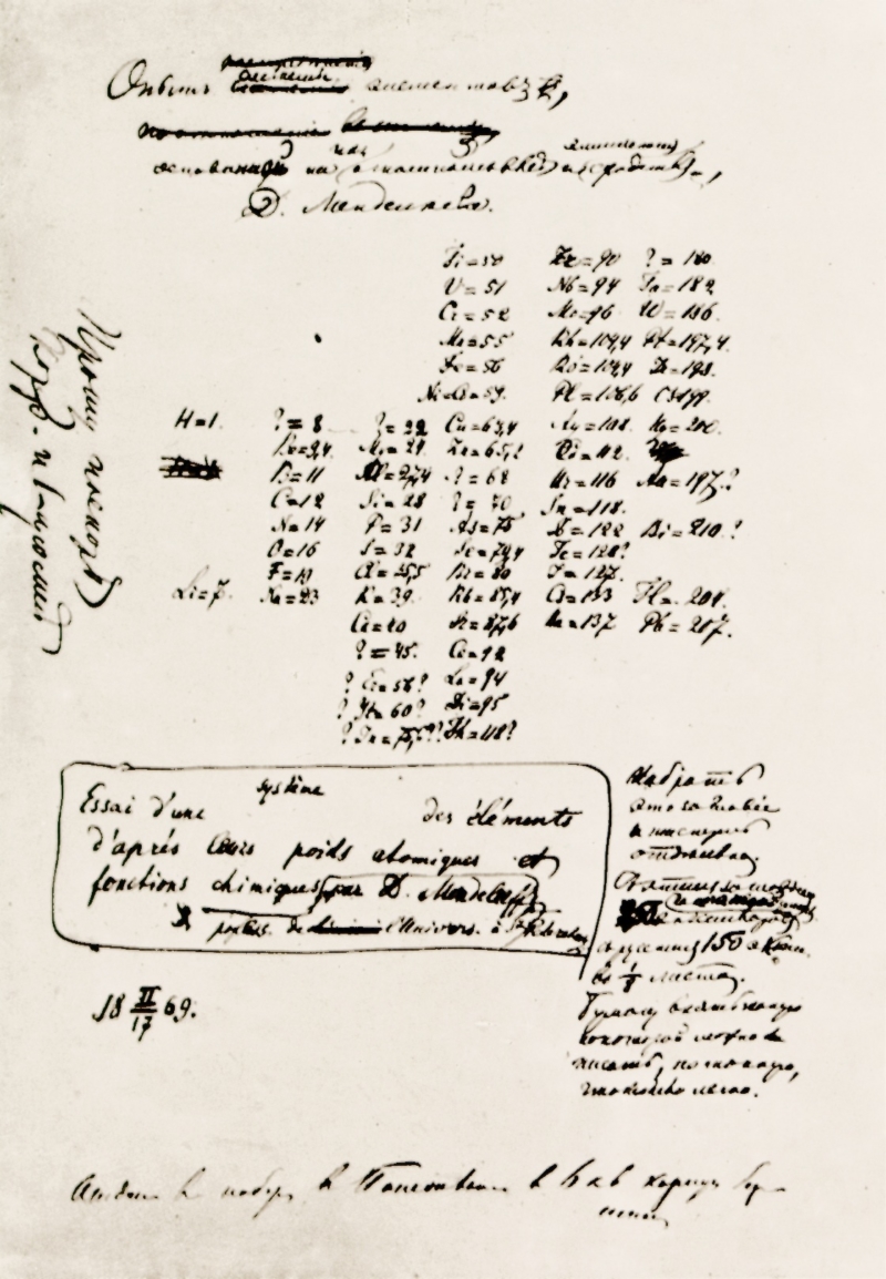handwritten chart of the Periodic Table by Mendelleev