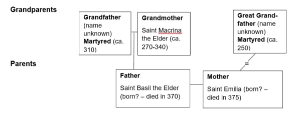 This Was One Extraordinary Family Sacred Windows