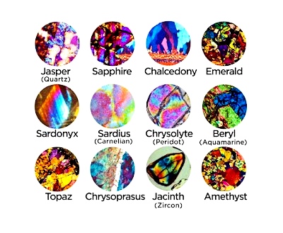 pictures in circles of colorful gems at microscopic level
