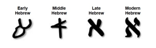 What Does the IHS Symbol Really Mean? - Sacred Windows